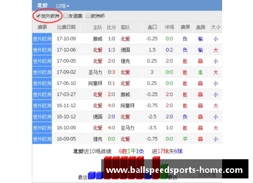 韩国足球世预赛：战绩、球员、排名及赛程分析