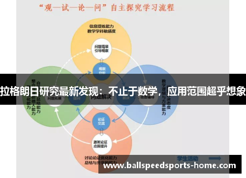 拉格朗日研究最新发现：不止于数学，应用范围超乎想象